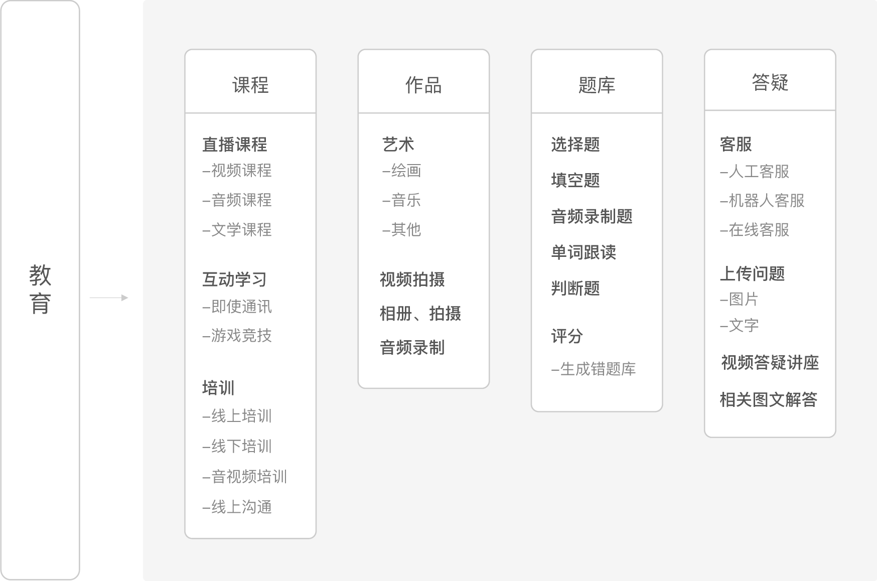 在线教育App开发解决方案