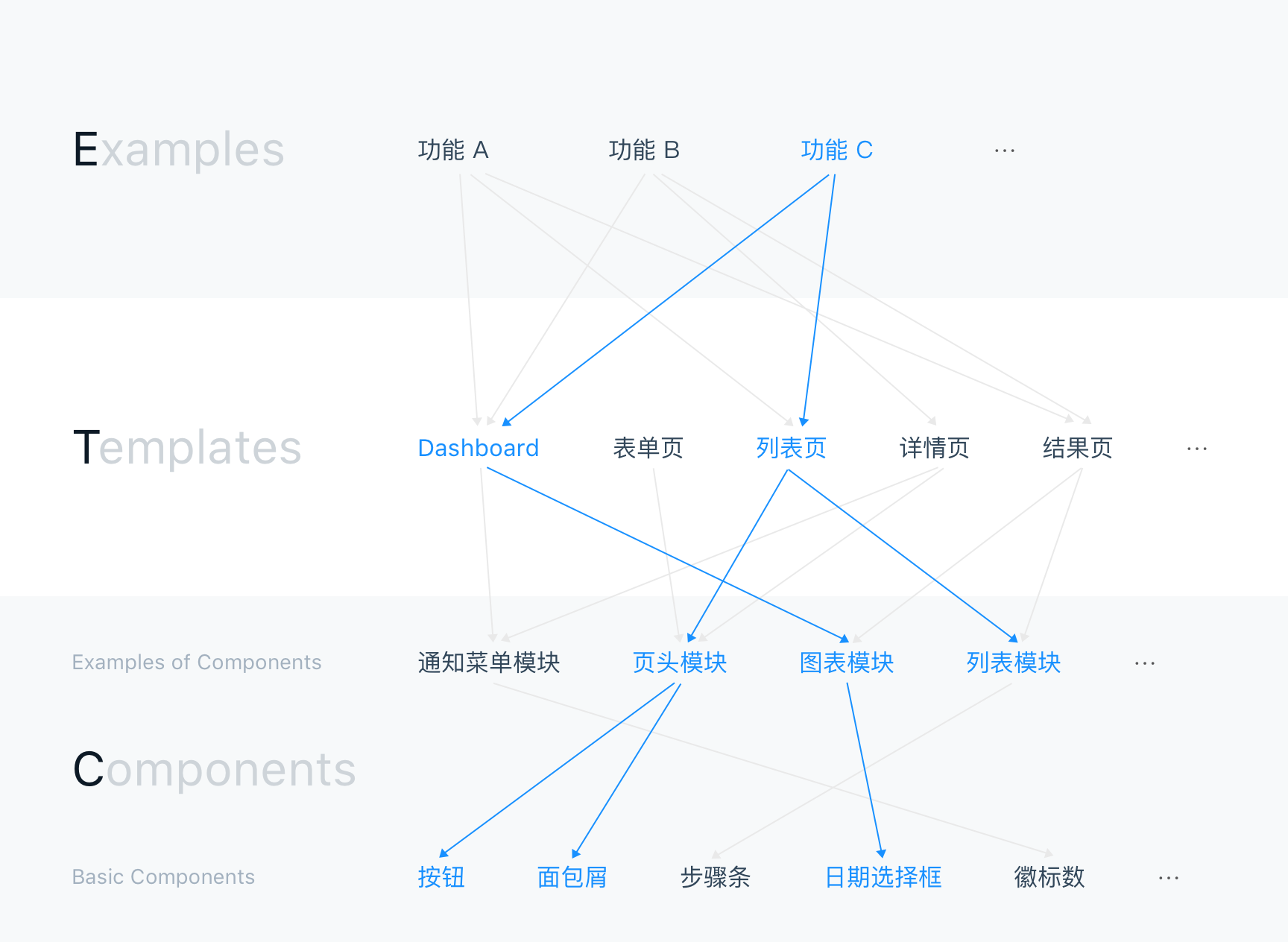 Structure diagram